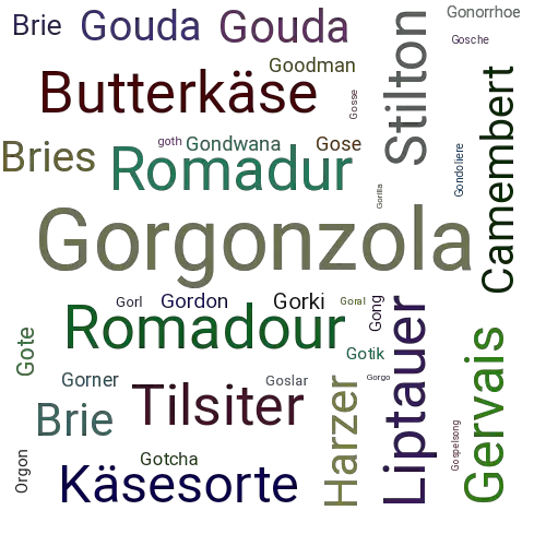 Ein anderes Wort für Gorgonzola - Synonym Gorgonzola