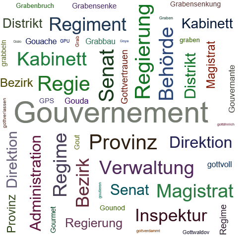 Ein anderes Wort für Gouvernement - Synonym Gouvernement