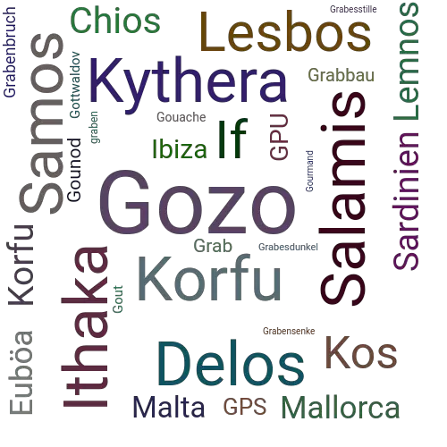 Ein anderes Wort für Gozo - Synonym Gozo