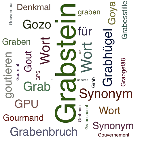 Ein anderes Wort für Grabdenkmal - Synonym Grabdenkmal