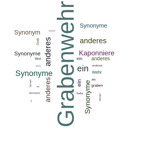 Ein anderes Wort für Grabenwehr - Synonym Grabenwehr