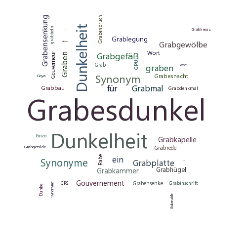 Ein anderes Wort für Grabesdunkel - Synonym Grabesdunkel