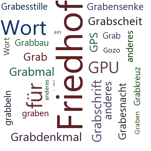 Ein anderes Wort für Grabgefilde - Synonym Grabgefilde