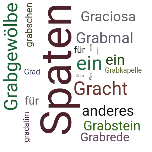 Ein anderes Wort für Grabscheit - Synonym Grabscheit