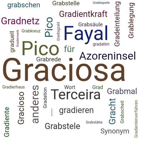 Ein anderes Wort für Graciosa - Synonym Graciosa