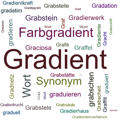 Ein anderes Wort für Gradient - Synonym Gradient