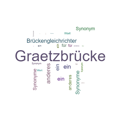 Ein anderes Wort für Graetzbrücke - Synonym Graetzbrücke