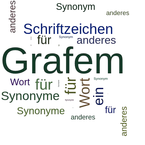 Ein anderes Wort für Grafem - Synonym Grafem