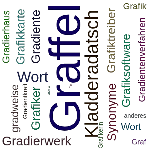 Ein anderes Wort für Graffel - Synonym Graffel