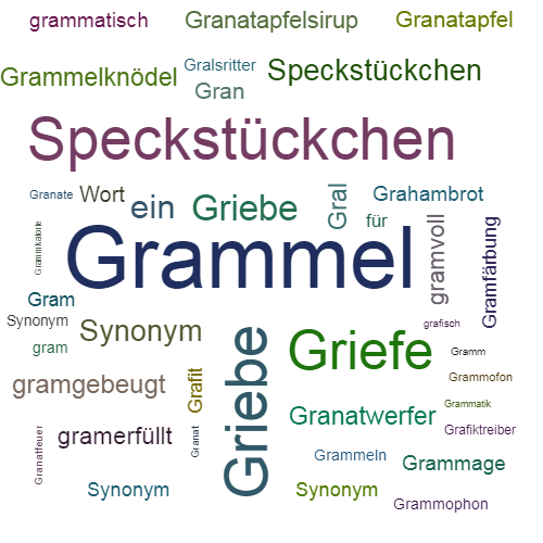 Ein anderes Wort für Grammel - Synonym Grammel