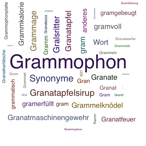 Ein anderes Wort für Grammofon - Synonym Grammofon