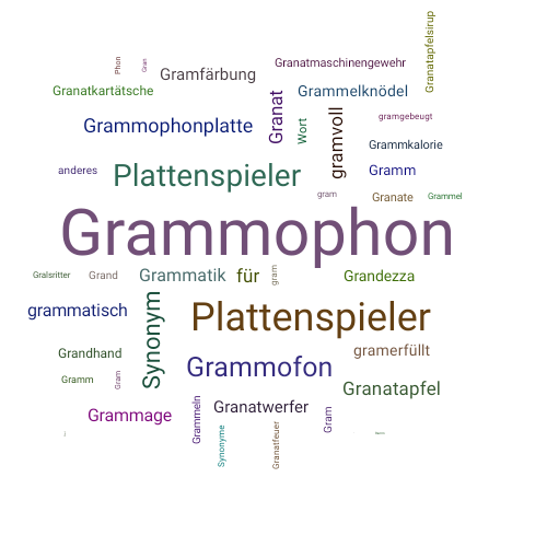 Ein anderes Wort für Grammophon - Synonym Grammophon