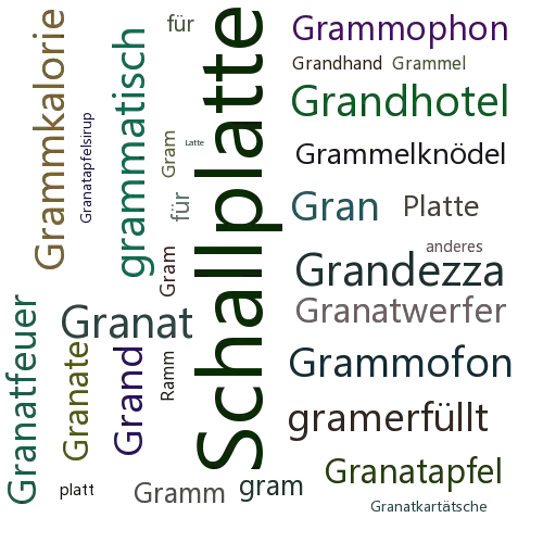 Ein anderes Wort für Grammophonplatte - Synonym Grammophonplatte
