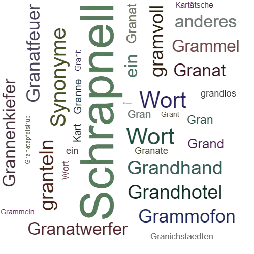 Ein anderes Wort für Granatkartätsche - Synonym Granatkartätsche