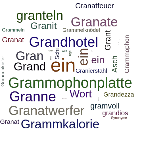 Ein anderes Wort für Granatmaschinengewehr - Synonym Granatmaschinengewehr