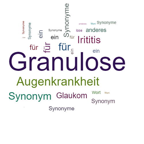 Ein anderes Wort für Granulose - Synonym Granulose