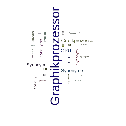 Ein anderes Wort für Graphikprozessor - Synonym Graphikprozessor