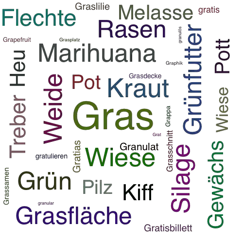 Ein anderes Wort für Gras - Synonym Gras