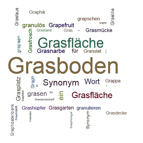 Ein anderes Wort für Grasboden - Synonym Grasboden