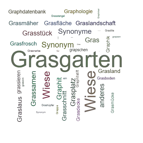 Ein anderes Wort für Grasgarten - Synonym Grasgarten