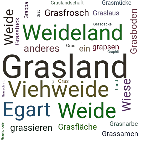 Ein anderes Wort für Grasland - Synonym Grasland