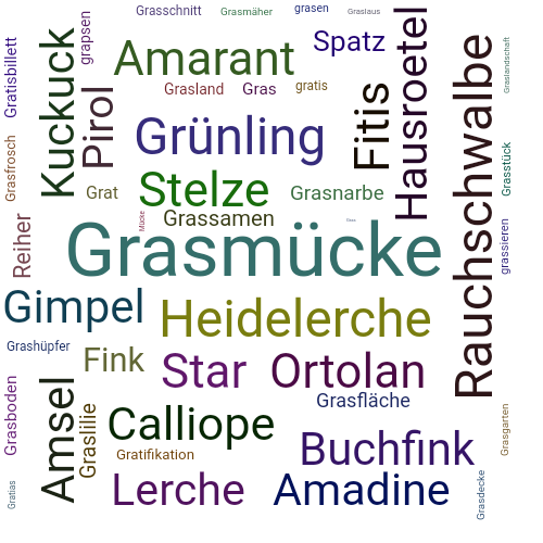 Ein anderes Wort für Grasmücke - Synonym Grasmücke