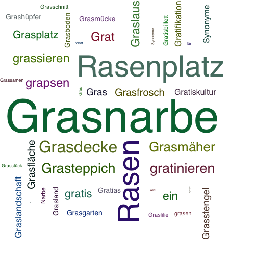 Ein anderes Wort für Grasnarbe - Synonym Grasnarbe