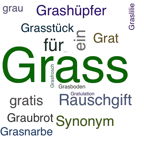 Ein anderes Wort für Grass - Synonym Grass