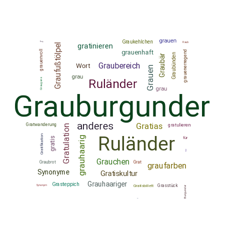 Ein anderes Wort für Grauburgunder - Synonym Grauburgunder