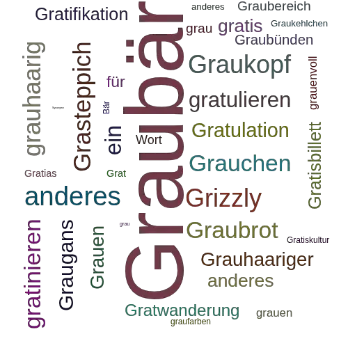Ein anderes Wort für Graubär - Synonym Graubär