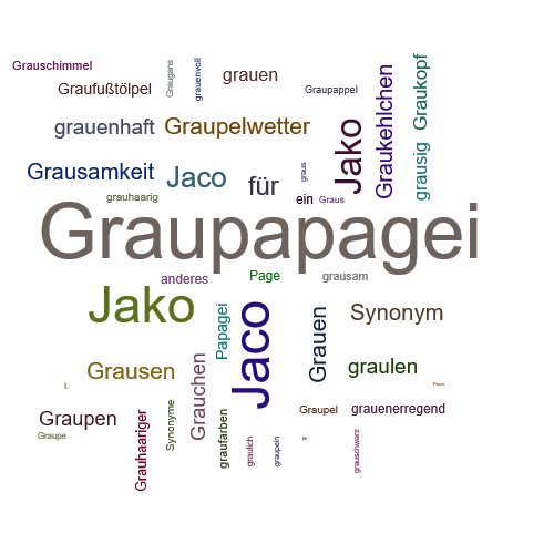Ein anderes Wort für Graupapagei - Synonym Graupapagei