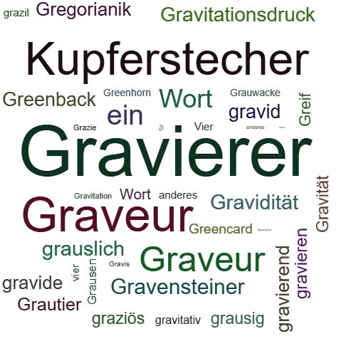 Ein anderes Wort für Gravierer - Synonym Gravierer