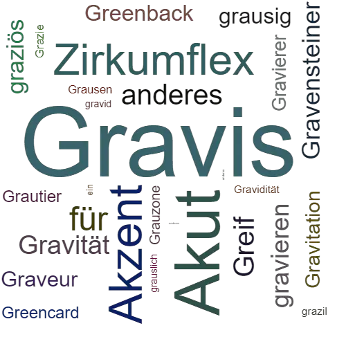 Ein anderes Wort für Gravis - Synonym Gravis