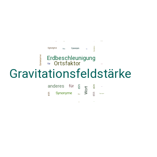 Ein anderes Wort für Gravitationsfeldstärke - Synonym Gravitationsfeldstärke