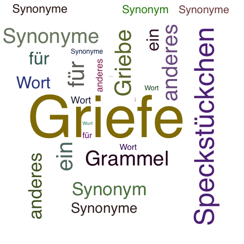 Ein anderes Wort für Griefe - Synonym Griefe
