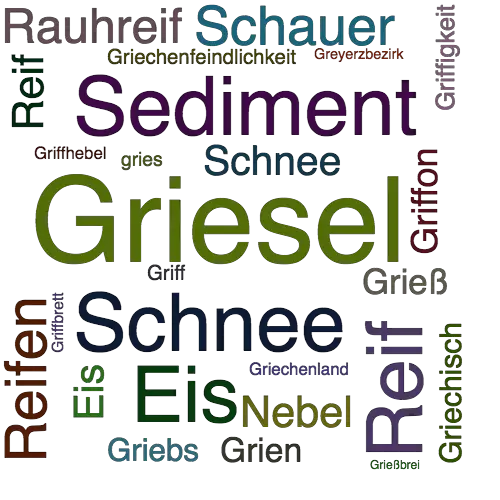 Ein anderes Wort für Griesel - Synonym Griesel