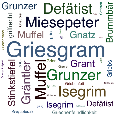 Ein anderes Wort für Griesgram - Synonym Griesgram