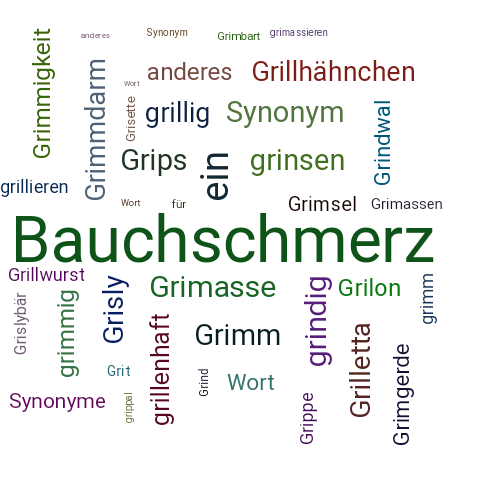 Ein anderes Wort für Grimmen - Synonym Grimmen