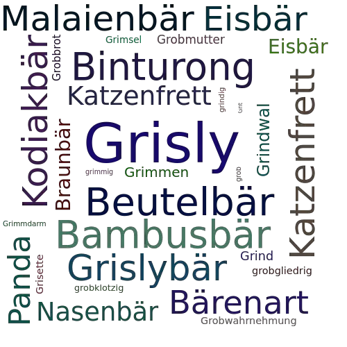 Ein anderes Wort für Grisly - Synonym Grisly