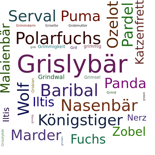 Ein anderes Wort für Grislybär - Synonym Grislybär