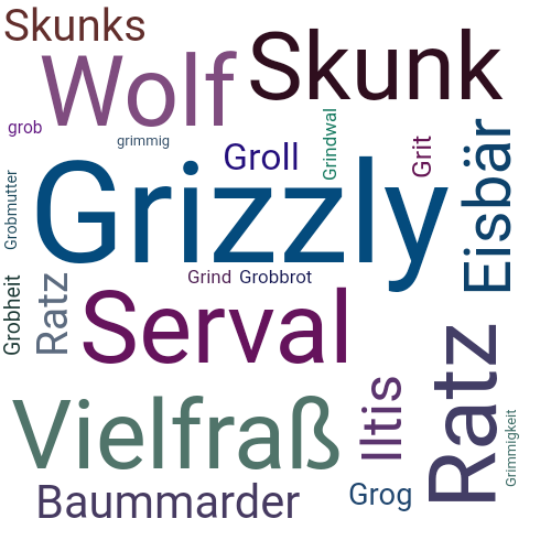 Ein anderes Wort für Grizzly - Synonym Grizzly