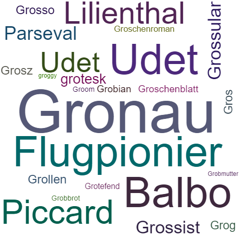 Ein anderes Wort für Gronau - Synonym Gronau