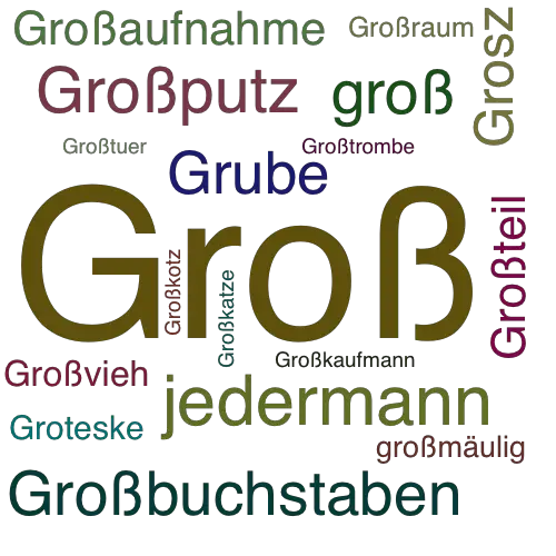 Ein anderes Wort für Groß - Synonym Groß