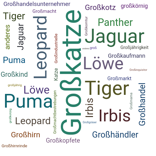 Ein anderes Wort für Großkatze - Synonym Großkatze
