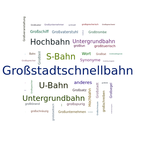 Ein anderes Wort für Großstadtschnellbahn - Synonym Großstadtschnellbahn