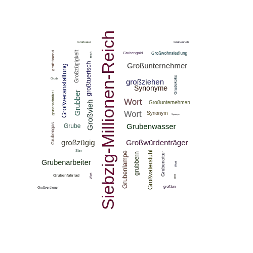 Ein anderes Wort für Großösterreich - Synonym Großösterreich