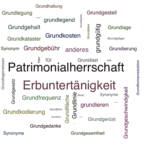 Ein anderes Wort für Grundherrschaft - Synonym Grundherrschaft