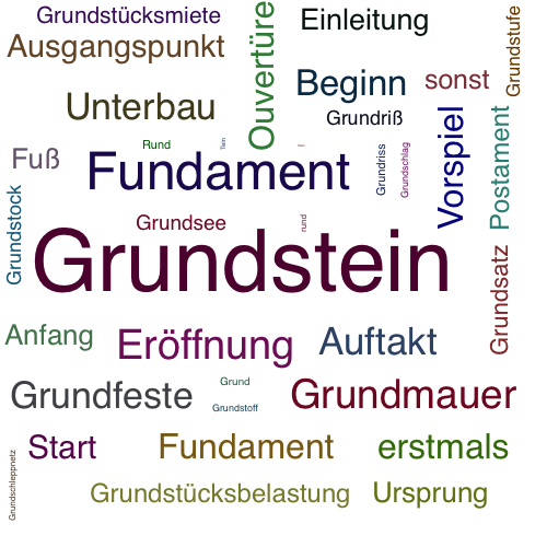 Ein anderes Wort für Grundstein - Synonym Grundstein