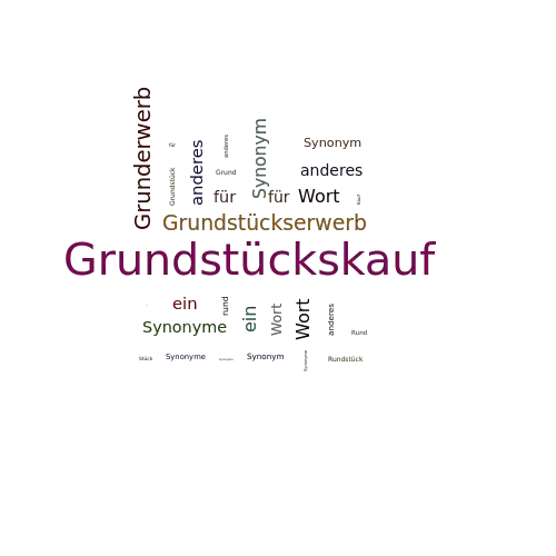 Ein anderes Wort für Grundstückskauf - Synonym Grundstückskauf