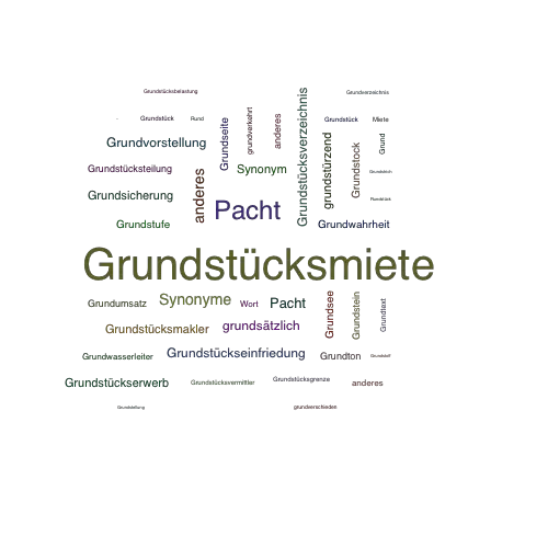 Ein anderes Wort für Grundstücksmiete - Synonym Grundstücksmiete